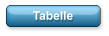 Tabelle